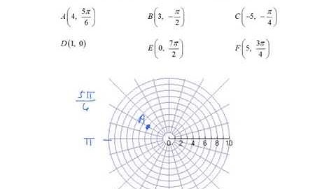 Video Lesson - Section 8.5 - Polar Coordinates