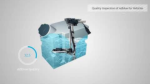 Ultrasonic urea quality sensor working principle