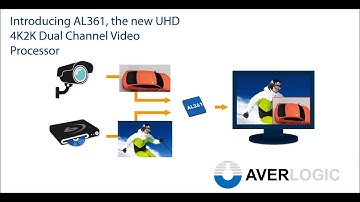 Averlogic AL361 4K Multi-Channel Video Processor SoC