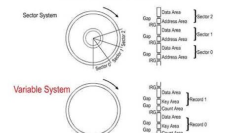 03-16_Data Recording Methods