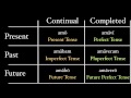 A Theory of Tenses