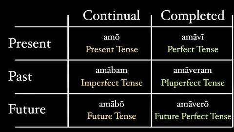A Theory of Tenses