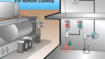 ST15, ST35, ST47 Top & Bottom Load