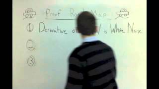 The Power Spectrum of a Random Walk