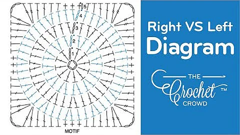 Master Crochet Patterns with Easy-to-Follow Diagrams