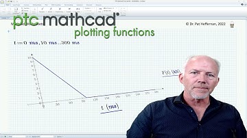 PTC Mathcad - Plotting Functions