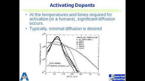 Lecture 13: Ion Implantation Pt-2