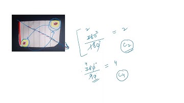 CSIR NET PYQs | Chemical Sciences | GATE CY | 13 C- NMR | Organic Spectroscopy | learnChemistry