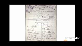My First video.Class-1.Word Meaning (A).(English to Bangla). @Sazid.English.Academy