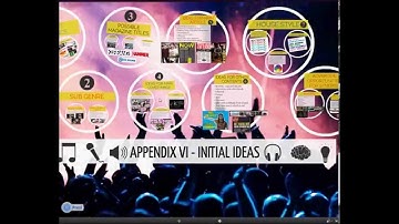 Using Prezi (Cam Studio)