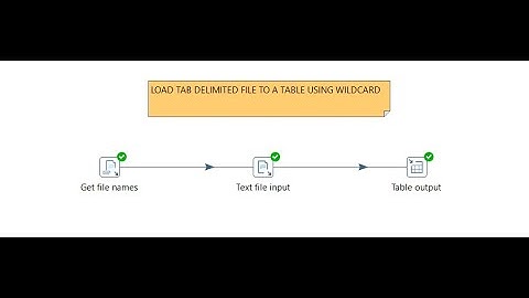 Load Tab Delimited File using wildcard in Pentaho