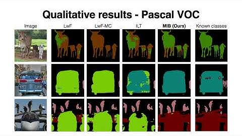Modeling the Background for Incremental Learning in Semantic Segmentation