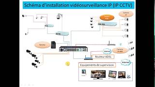 Caméra  du surveillance يمكنك الآن تثبيت كاميرا المراقبة الخاصة بك شخصيًا في منزلك أو متجرك