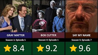 All Breaking Bad Episodes Ranked from Lowest to Highest