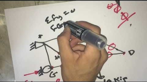 statics chapter 6 ( part 2 ) احمد عساف
