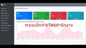 ระบบเบิกจ่ายวัสดุ เครื่องเขียน อุปกรณ์ สำนักงาน  2022