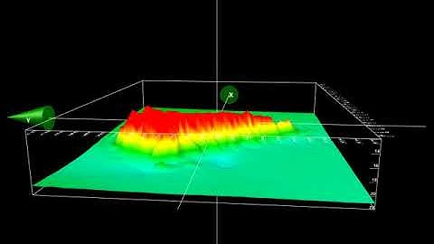 SonarWiz 7 - Create & Share 3D Videos