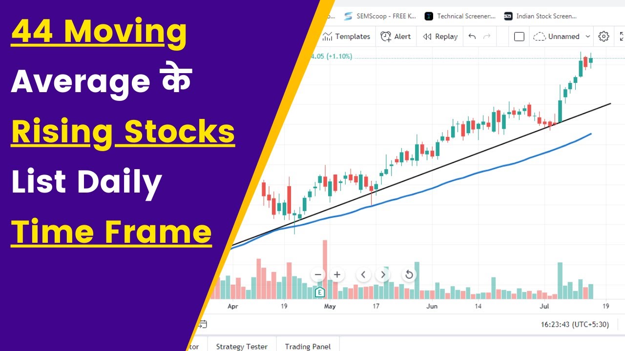 44 Rising Moving Average Stocks List 30 August 2021 | 44 Moving Average पर Rising Stocks.