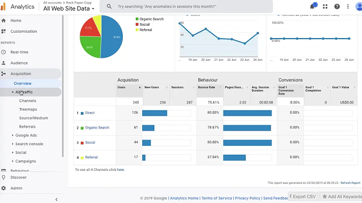 Maximize Your Website's Potential with Google Analytics