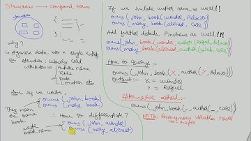 Structure in Prolog