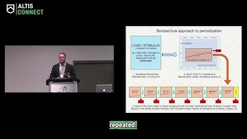 ALTIS Connect Preview: Derek Evely on Bondarchuk Periodization