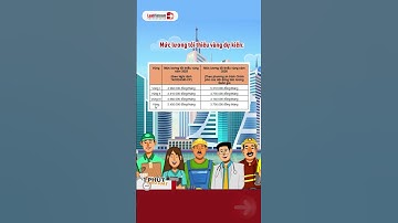 Mức Lương Tối Thiểu Vùng Năm 2026 Của 34 Tỉnh, Thành [Dự Kiến] #shorts | LuatVietnam.vn