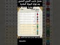 جدول ترتيب الدوري المصري الممتاز جدول ترتيب الدوري المصري هدافي الدوري المصري الدوري جدول ترتيب الدوري المصري الممتاز جدول ترتيب الدوري المصري هدافي الدوري المصري الدوري