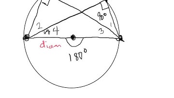 Circles and Angles - The Inscribed Angle is Half of the Central Angle