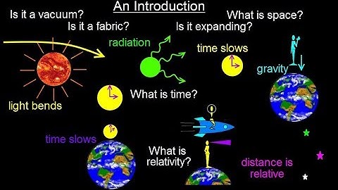 Physics 62.1  Understanding Space, Time & Relativity (1 of 55) Introduction