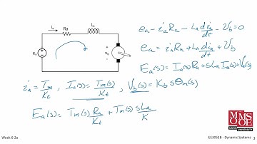 Dynamic Systems DC Motor Model Transfer Function 1