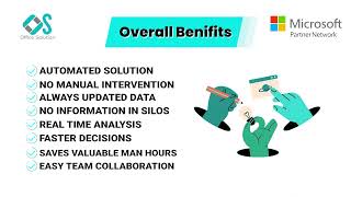 Office Solution Power BI Magic Grid Robo Solution