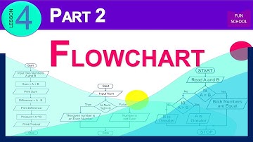 Class 8 - Ch 4  Flowcharts