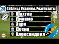 Чемпионат Украины по футболу. УПЛ. 28 тур. Таблица, результаты, расписание.