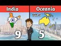 India vs oceania comparison 2023australia vs india full comparison in hindi  youthpahadi