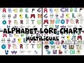 Alphabet Lore Multilingual ABC chart Compilation [ ENG | POR | SPA | RUS ]