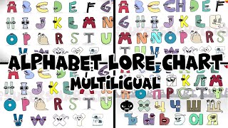 Alphabet Lore Multilingual ABC chart Compilation [ ENG | POR | SPA | RUS ]