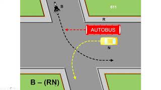 Autoshkolla dhe Kursi i Patentës, Situatat në kryqëzim, Mësimi 14