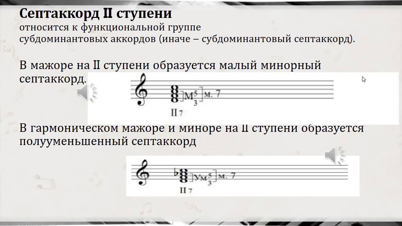 Септаккорд второй ступени. Субдоминантовый септаккорд 2 ступени. Септаккорд второй ступени с обращениями. Малый септаккорд 7 ступени в миноре. Септаккорд второй ступени в до мажоре.