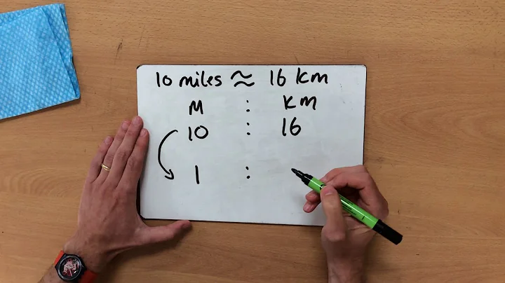 Year 6   Maths Day 4   Converting Miles to Kilometers