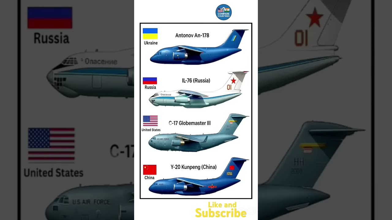 titans transport aircraft showdown, ukraine's An-178 vs Russia's IL-76 vs USA, C-17 vs China's Y-20