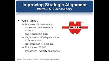 Effective Strategy Execution at Wuerth