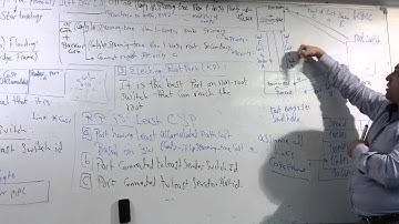 44-CCNP Switching 300-115 (Lecture 11 Part 3)  By Eng-Ahmed Nabil   Arabic
