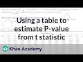 Using a table to estimate P-value from t statistic | AP Statistics | Khan Academy
