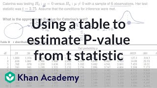 Using a table to estimate P-value from t statistic | AP Statistics ...