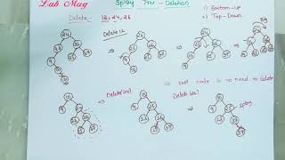 Splay tree deletion bottom up and top down approach in data structure ||58