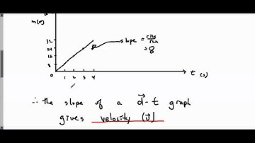 d t and v t graphs