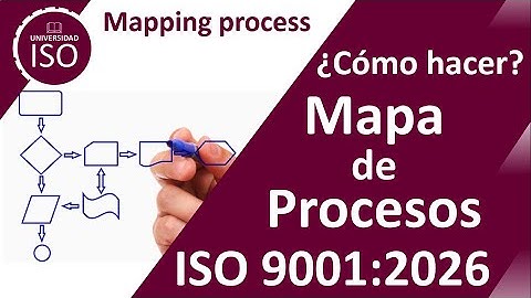 Descubre el secreto del MAPA DE PROCESOS con estos 5 pasos