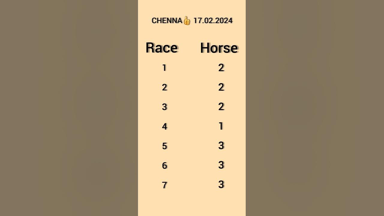 CHENNA👍 HORSE RACING TIPS BY RACING RAJU 17.02.2024 YouTube