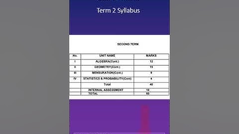 CBSE Class 9 Maths Syllabus 2021 22 term 1 and term 2 | #shorts