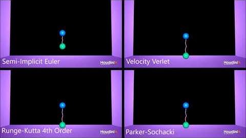 Comparing Energy Conservation of Integrators on "Pogo Stick" with Multiple Collisions